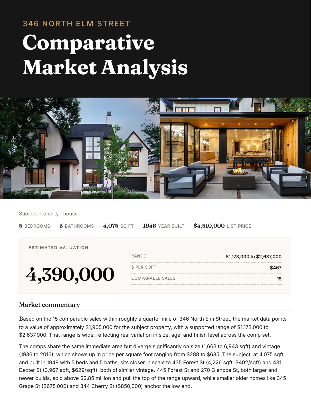 Sample ListingToolkit CMA report for 346 North Elm Street showing property photos, estimated valuation, and market commentary